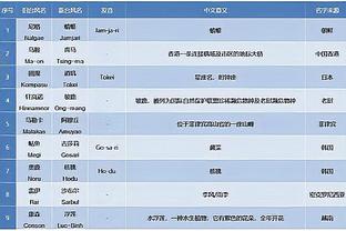 188金宝搏的网址多少